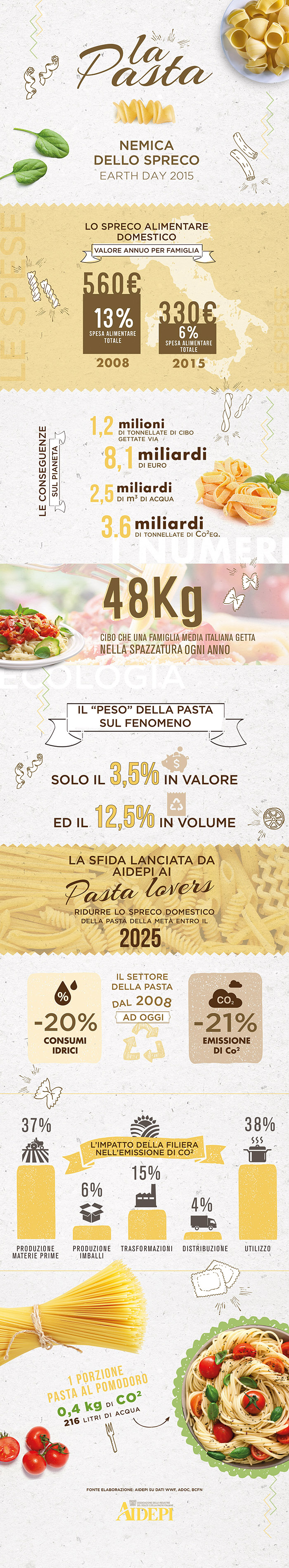 Infografica-Pasta-Earth-Day