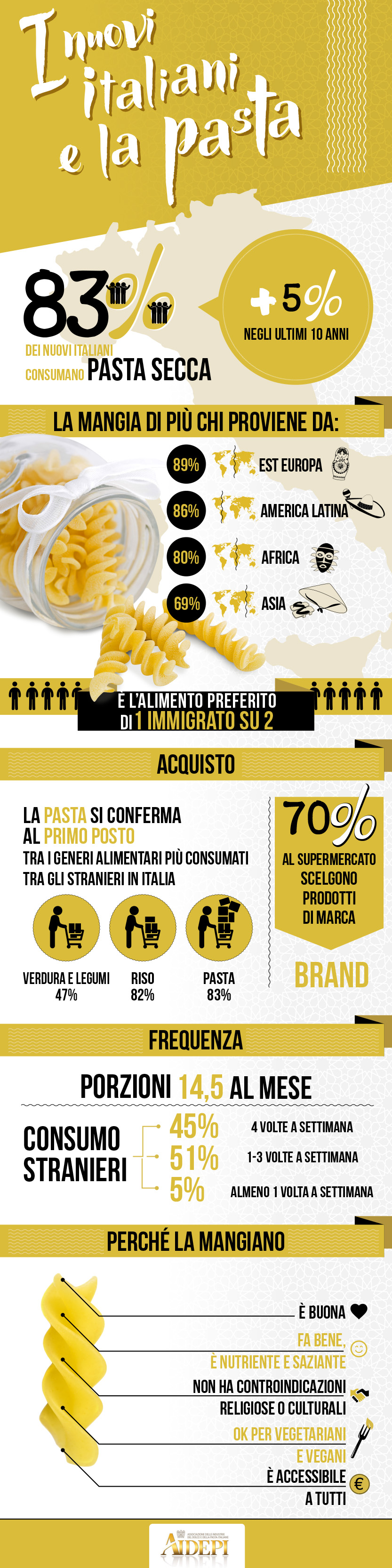 Infografica pasta immigrati[1]