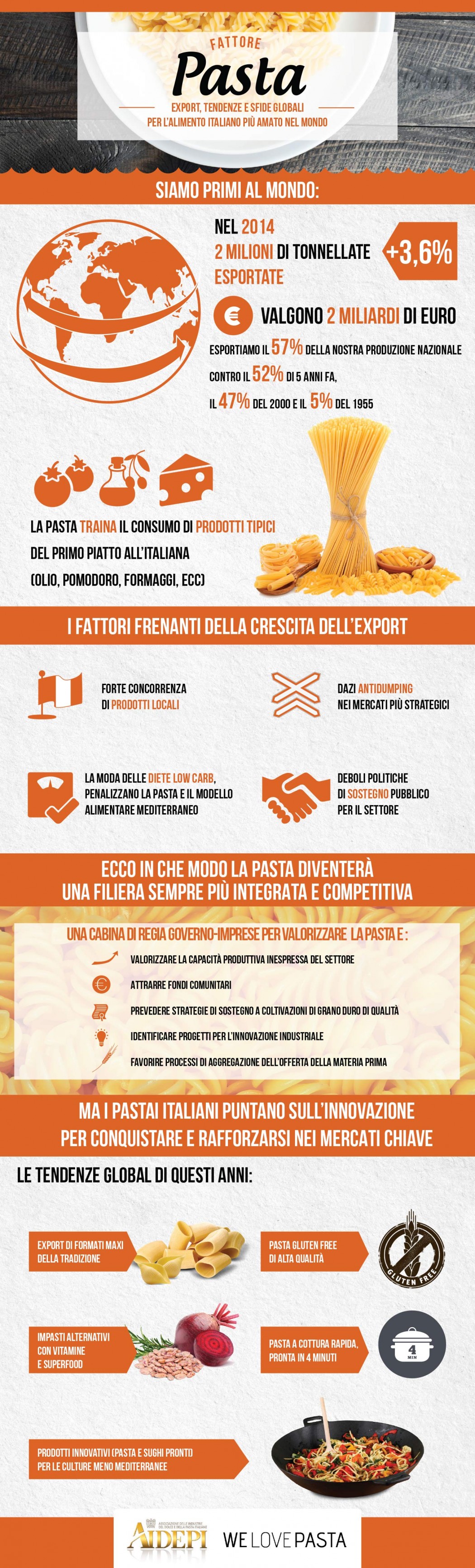 Infografica Export Pasta