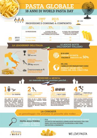 infografica-2-pasta-globale-wpd-2016