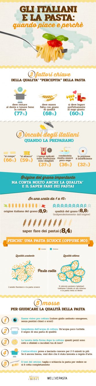 Infografica-Gli-italiani-e-la-pasta