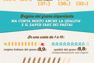 Infografica-Gli-italiani-e-la-pasta